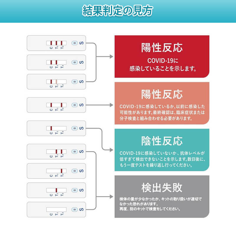 唾液採取用 PCR検査キット