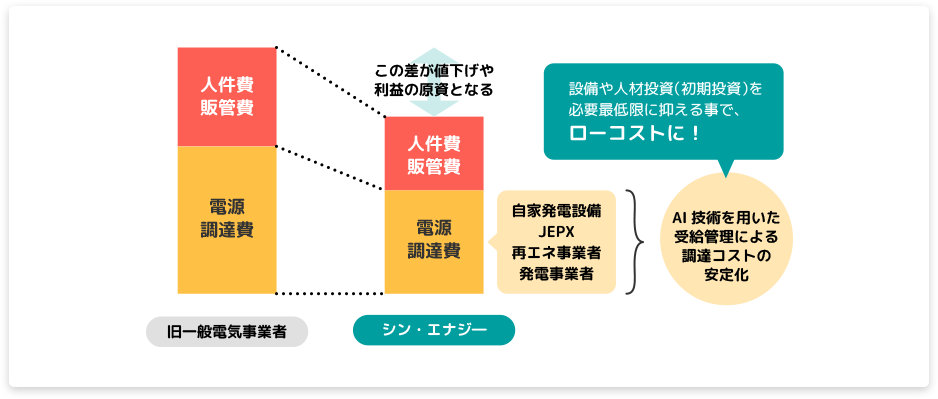 �V���E�G�i�W�[