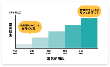 �V���E�G�i�W�[