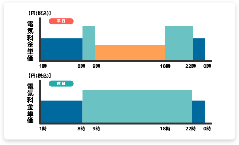 �V���E�G�i�W�[