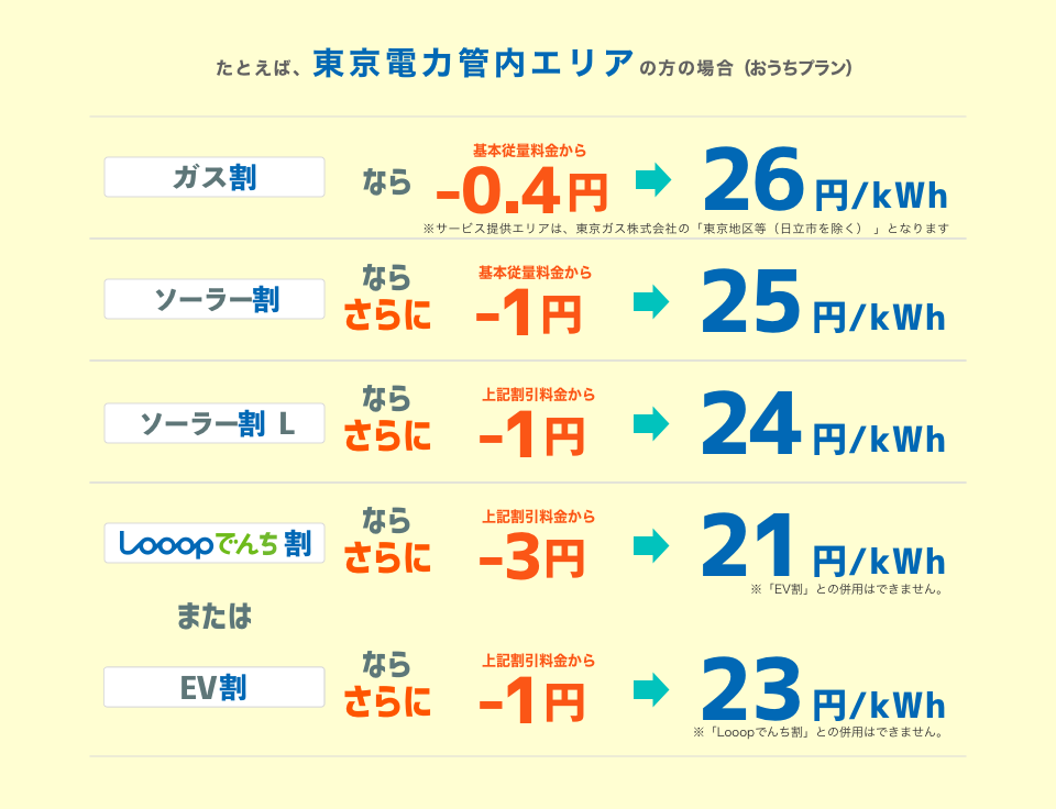 �d�͉��Looop