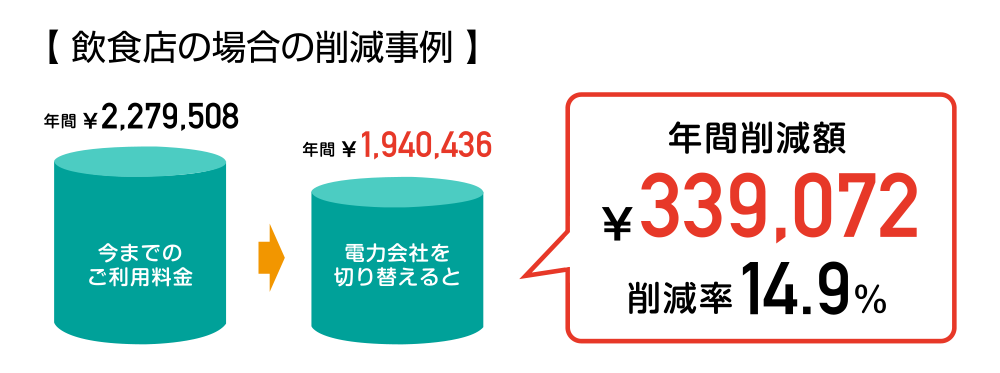 �d�C�`���C�X