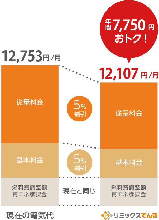 ���~�b�N�X�d�C