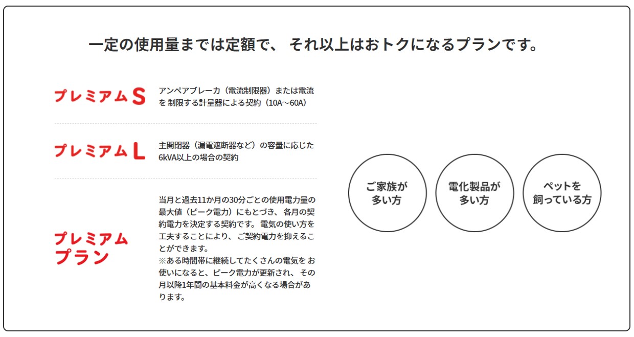 TEPCO中部エリア比較